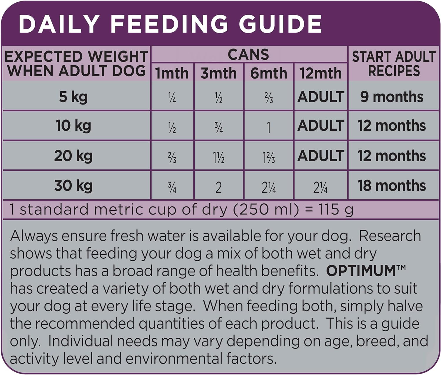 Chicken and Rice Wet Puppy Food, 12 Cans, Medium